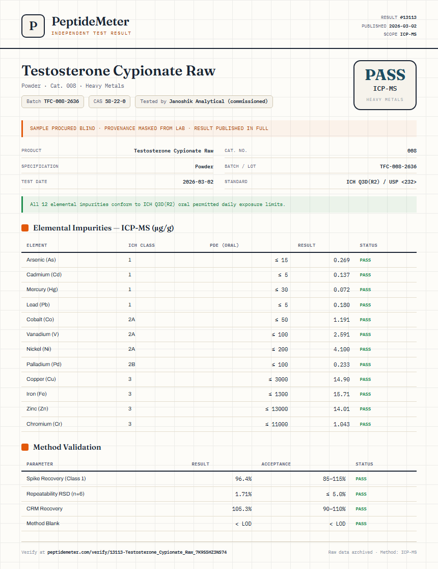 Testosterone Cypionate Raw Heavy Metals report by PeptideMeter