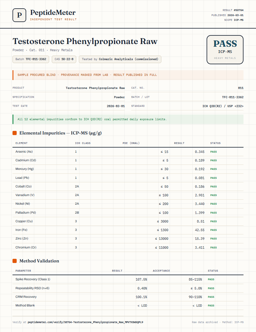 Testosterone Phenylpropionate Raw Heavy Metals report by PeptideMeter