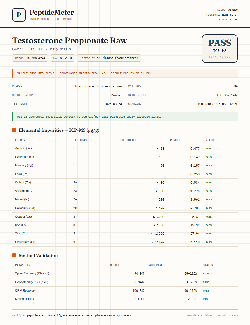 Testosterone Propionate Raw Heavy Metals report by PeptideMeter