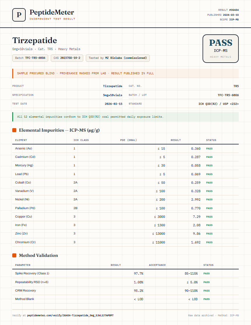 Tirzepatide Heavy Metals report by PeptideMeter