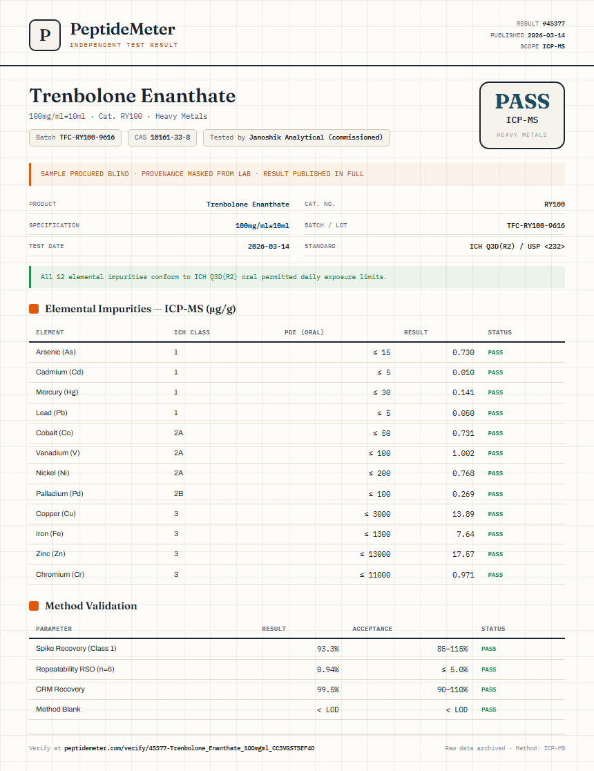 Trenbolone Enanthate Heavy Metals report by PeptideMeter