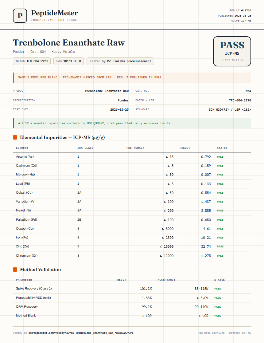 Trenbolone Enanthate Raw Heavy Metals report by PeptideMeter