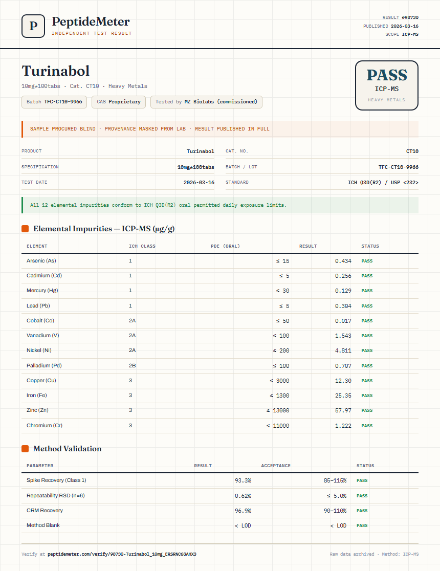 Turinabol Heavy Metals report by PeptideMeter