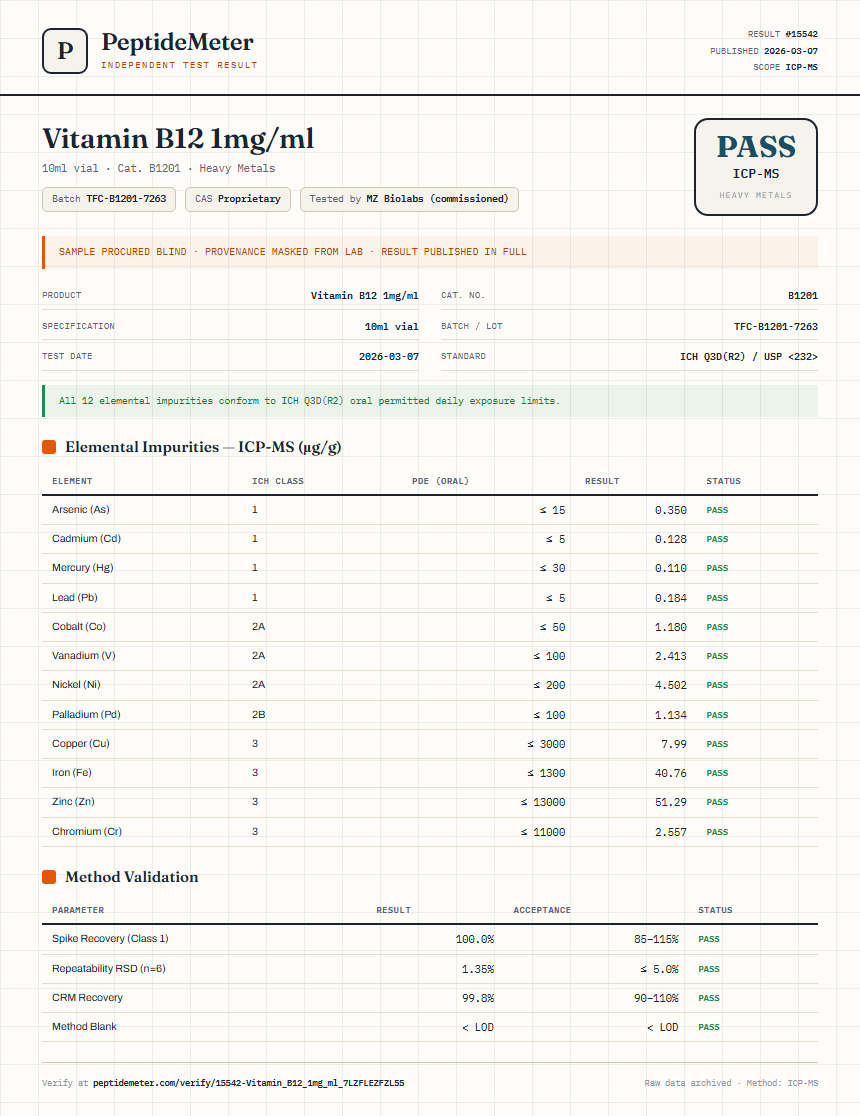 Vitamin B12 1mg/ml Heavy Metals report by PeptideMeter