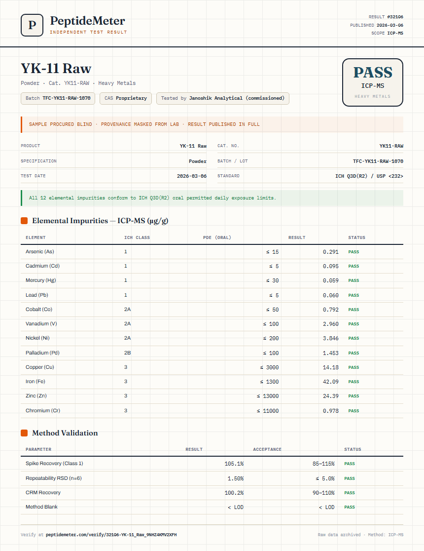 YK-11 Raw Heavy Metals report by PeptideMeter