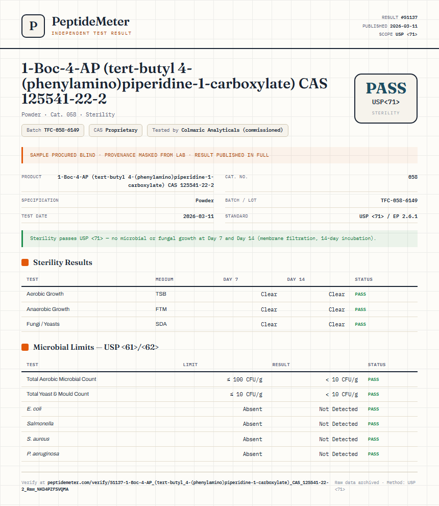 1-Boc-4-AP (tert-butyl 4-(phenylamino)piperidine-1-carboxylate) CAS 125541-22-2 Sterility report by PeptideMeter