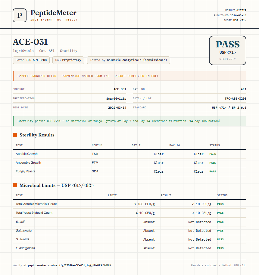 ACE-031 Sterility report by PeptideMeter