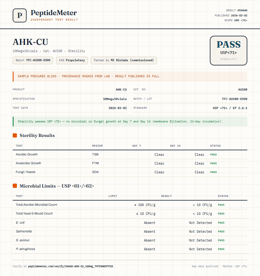 AHK-CU Sterility report by PeptideMeter