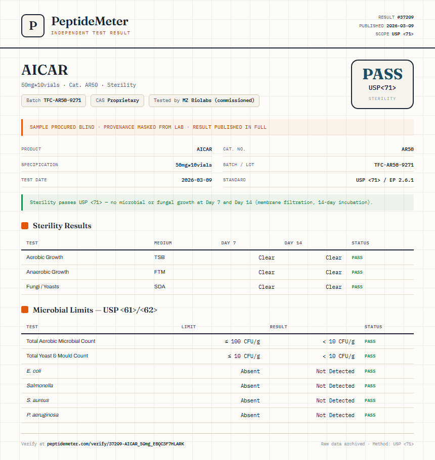 AICAR Sterility report by PeptideMeter