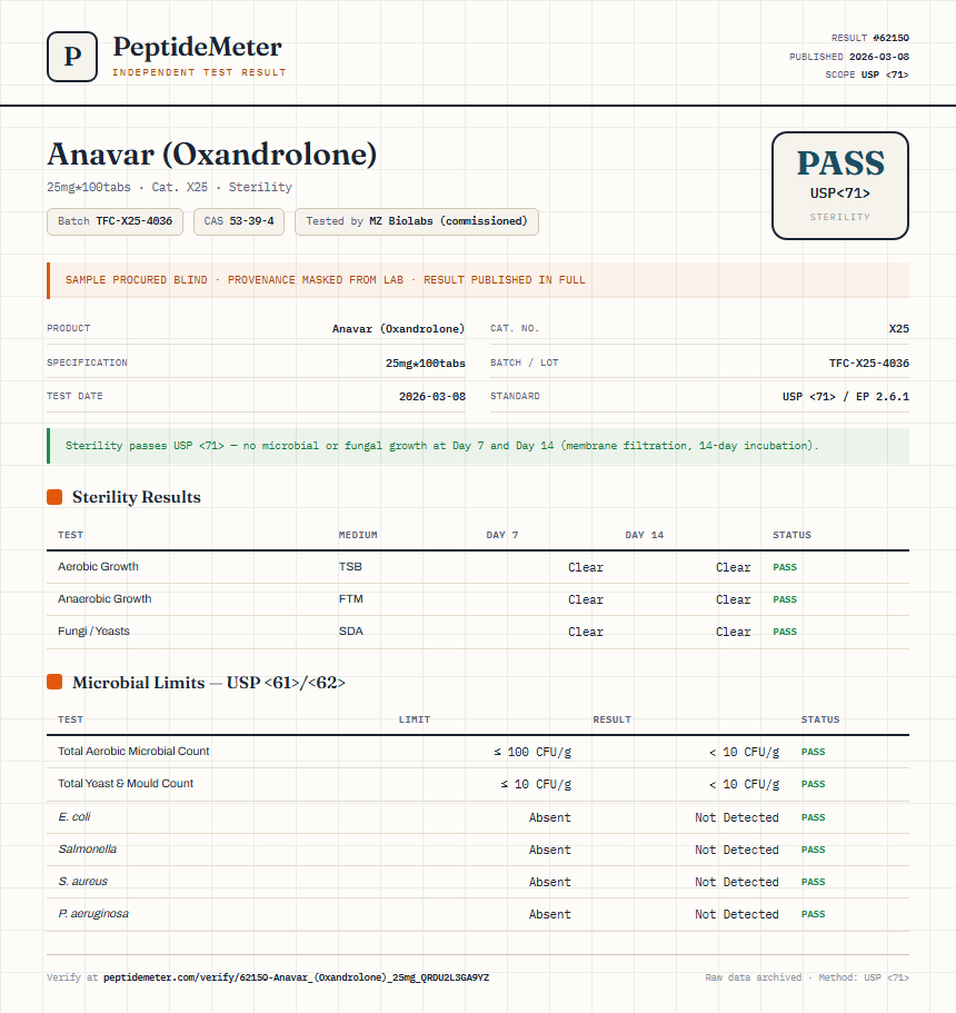 Anavar (Oxandrolone) Sterility report by PeptideMeter