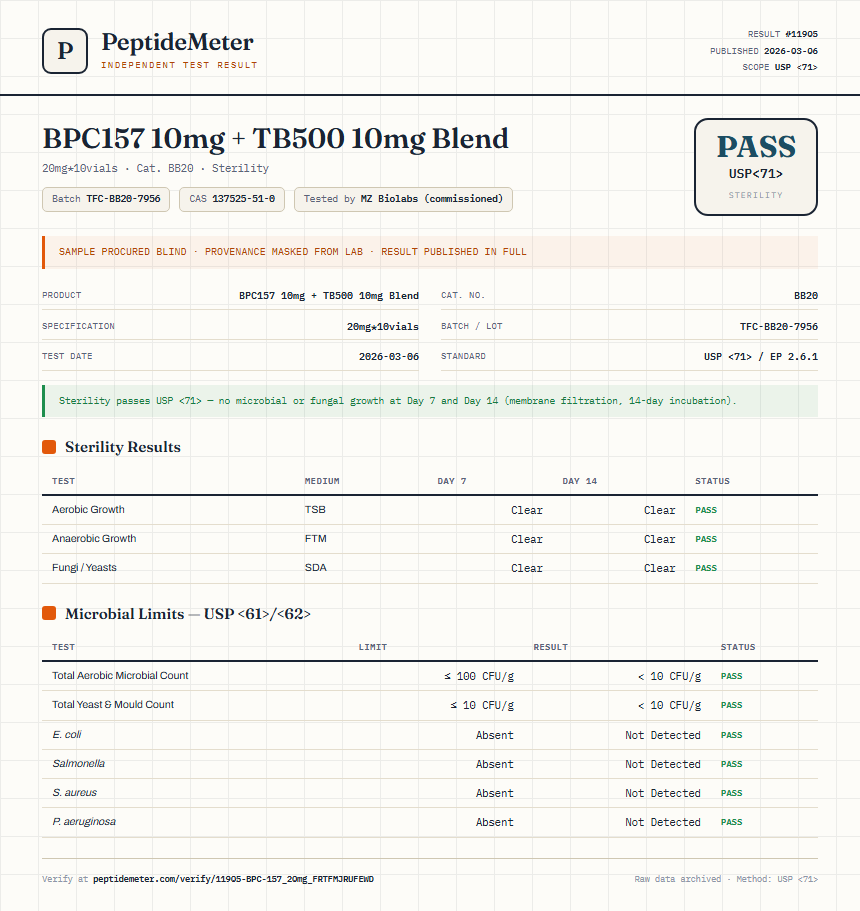 BPC157 10mg + TB500 10mg Blend Sterility report by PeptideMeter