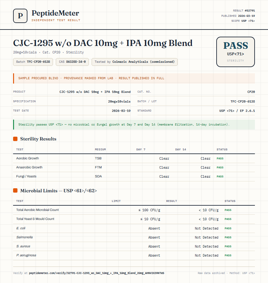 CJC-1295 w/o DAC 10mg + IPA 10mg Blend Sterility report by PeptideMeter