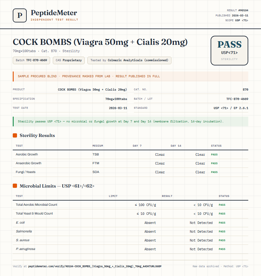 COCK BOMBS (Viagra 50mg + Cialis 20mg) Sterility report by PeptideMeter