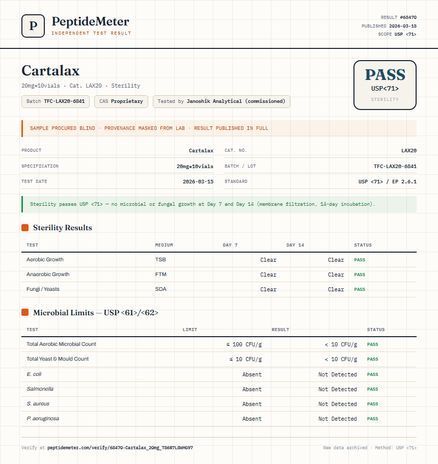 Cartalax Sterility report by PeptideMeter