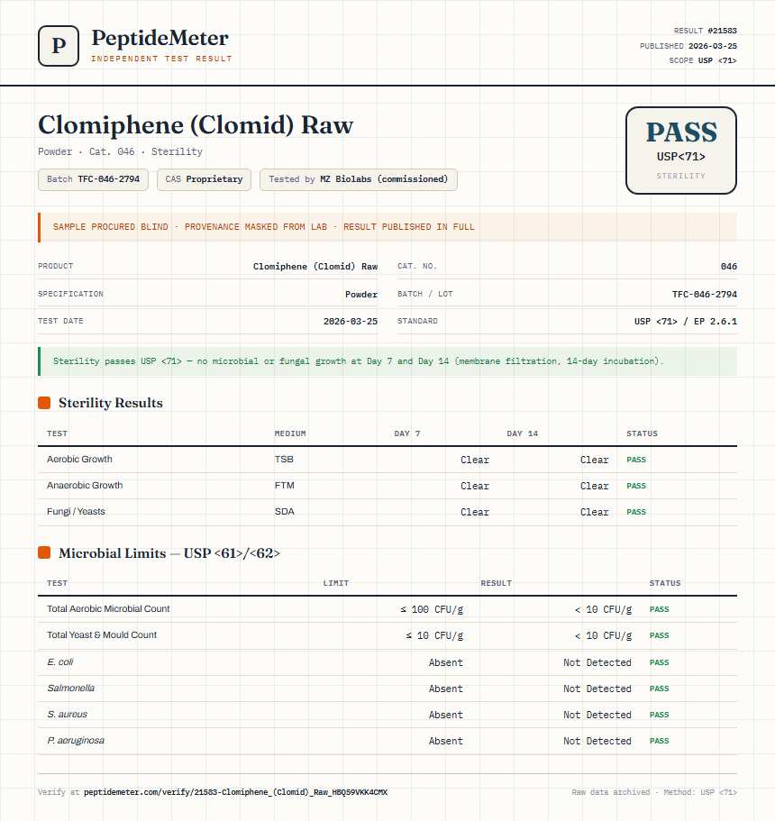 Clomiphene (Clomid) Raw Sterility report by PeptideMeter