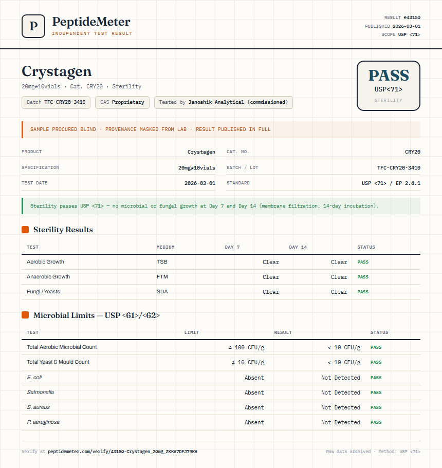 Crystagen Sterility report by PeptideMeter