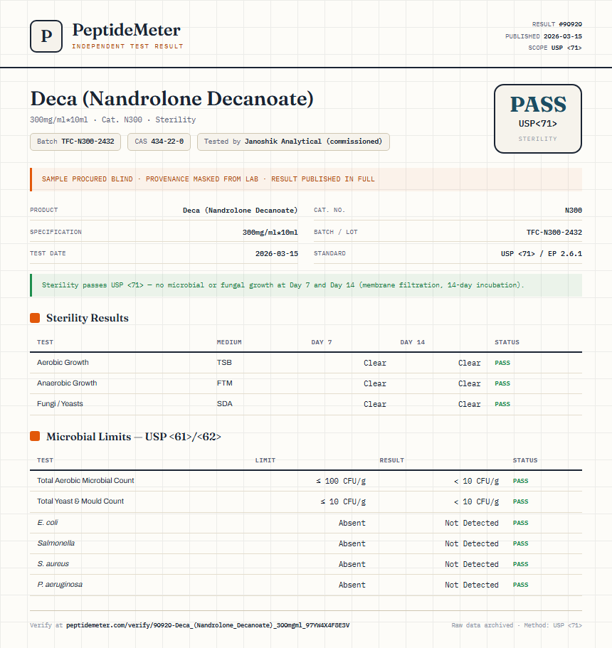 Deca (Nandrolone Decanoate) Sterility report by PeptideMeter