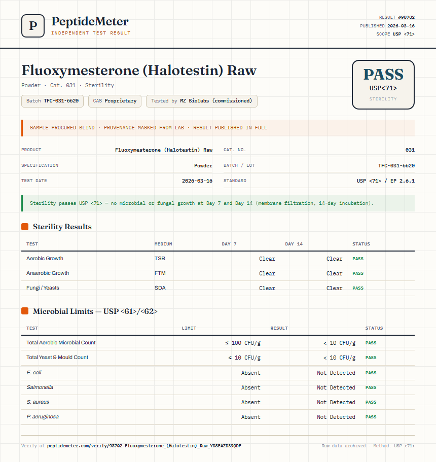 Fluoxymesterone (Halotestin) Raw Sterility report by PeptideMeter