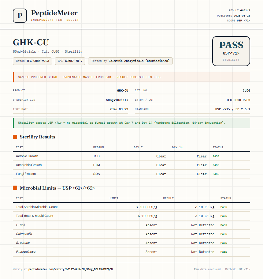 GHK-CU Sterility report by PeptideMeter