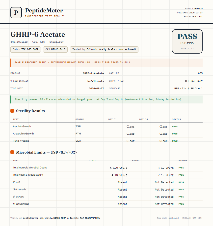 GHRP-6 Acetate Sterility report by PeptideMeter