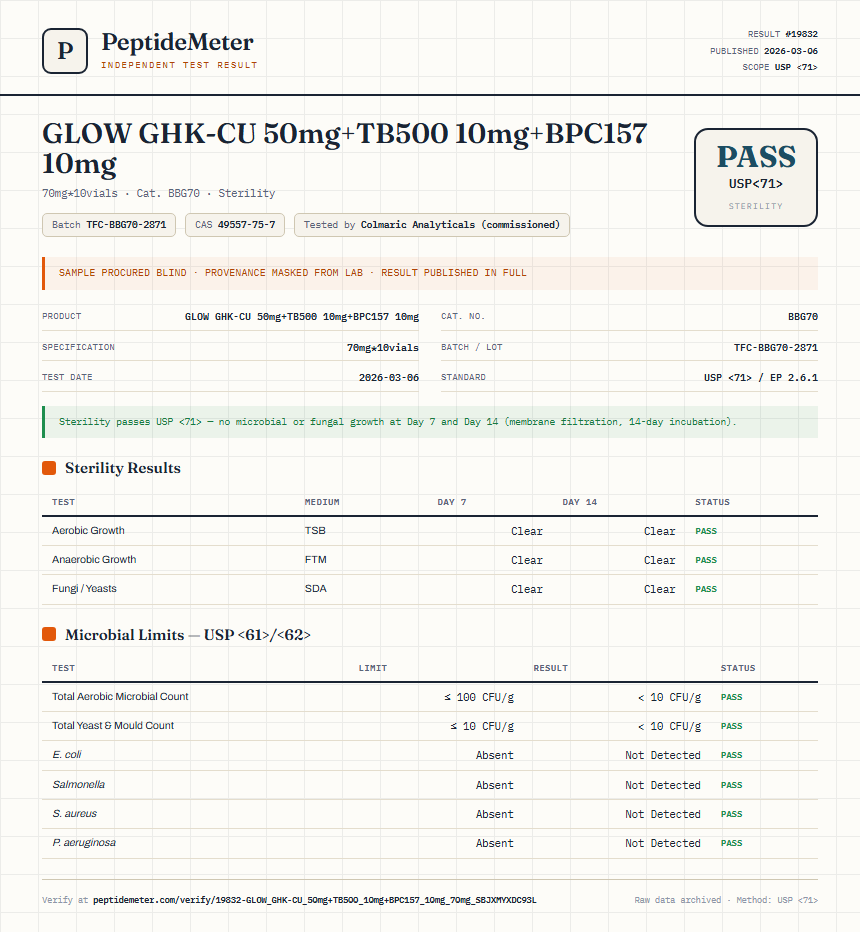 GLOW GHK-CU 50mg+TB500 10mg+BPC157 10mg Sterility report by PeptideMeter