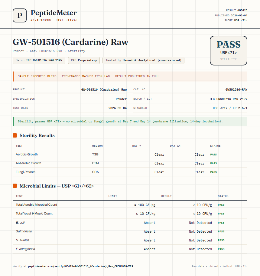 GW-501516 (Cardarine) Raw Sterility report by PeptideMeter