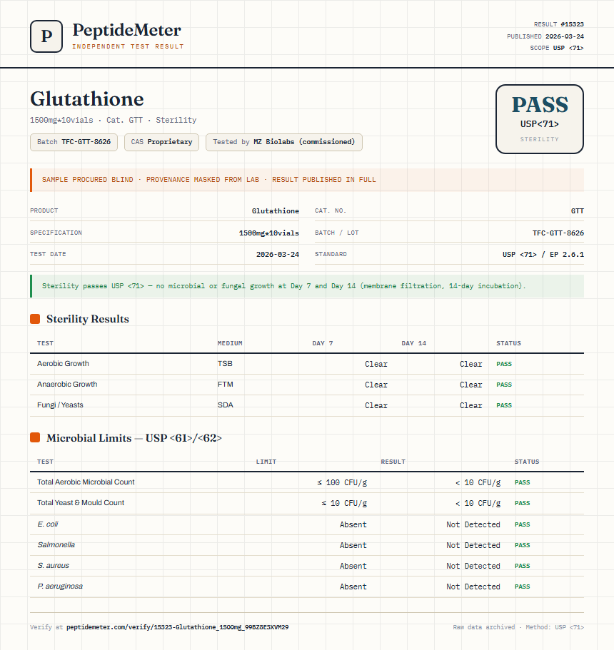 Glutathione Sterility report by PeptideMeter