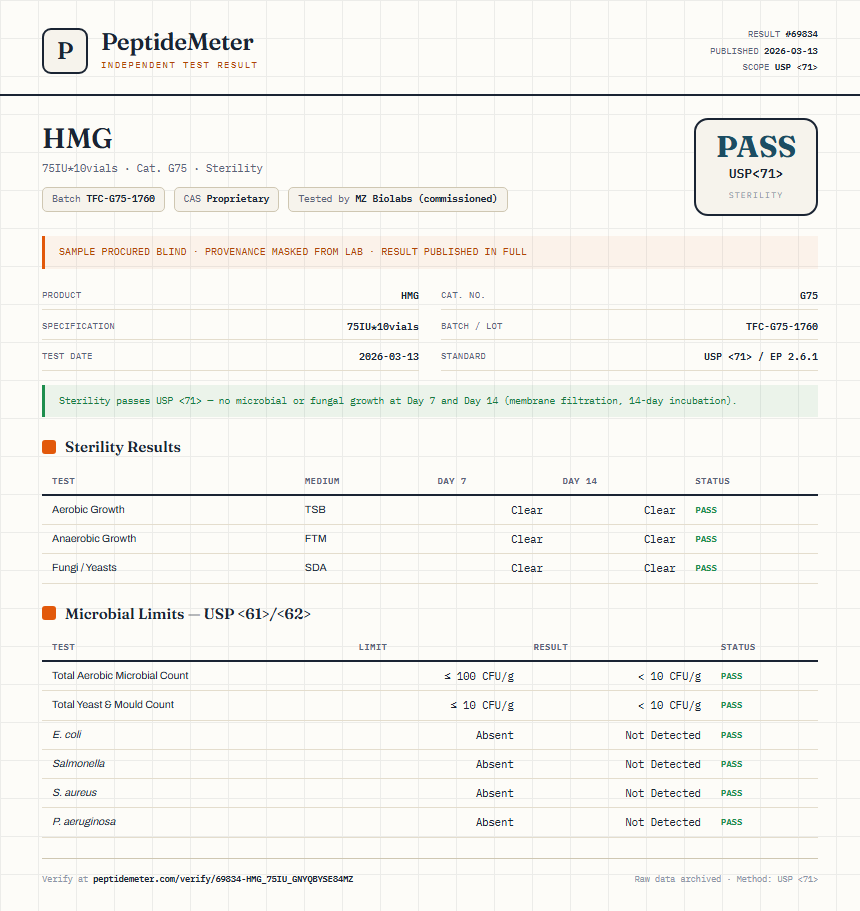 HMG Sterility report by PeptideMeter