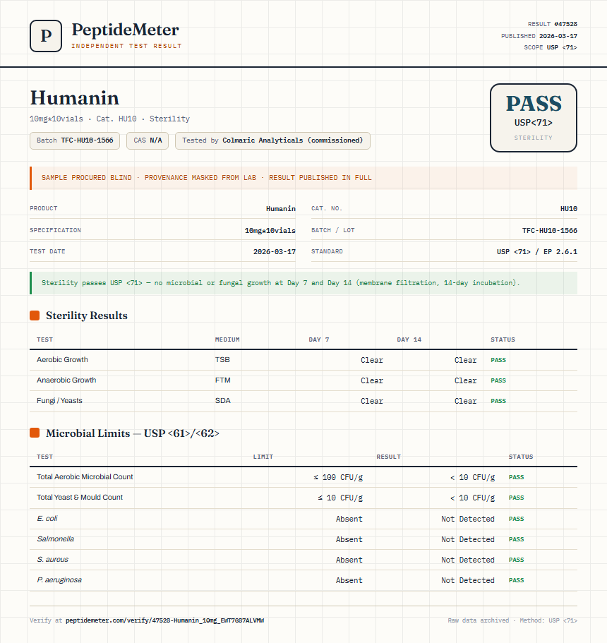 Humanin Sterility report by PeptideMeter