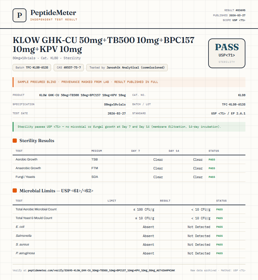 KLOW GHK-CU 50mg+TB500 10mg+BPC157 10mg+KPV 10mg Sterility report by PeptideMeter