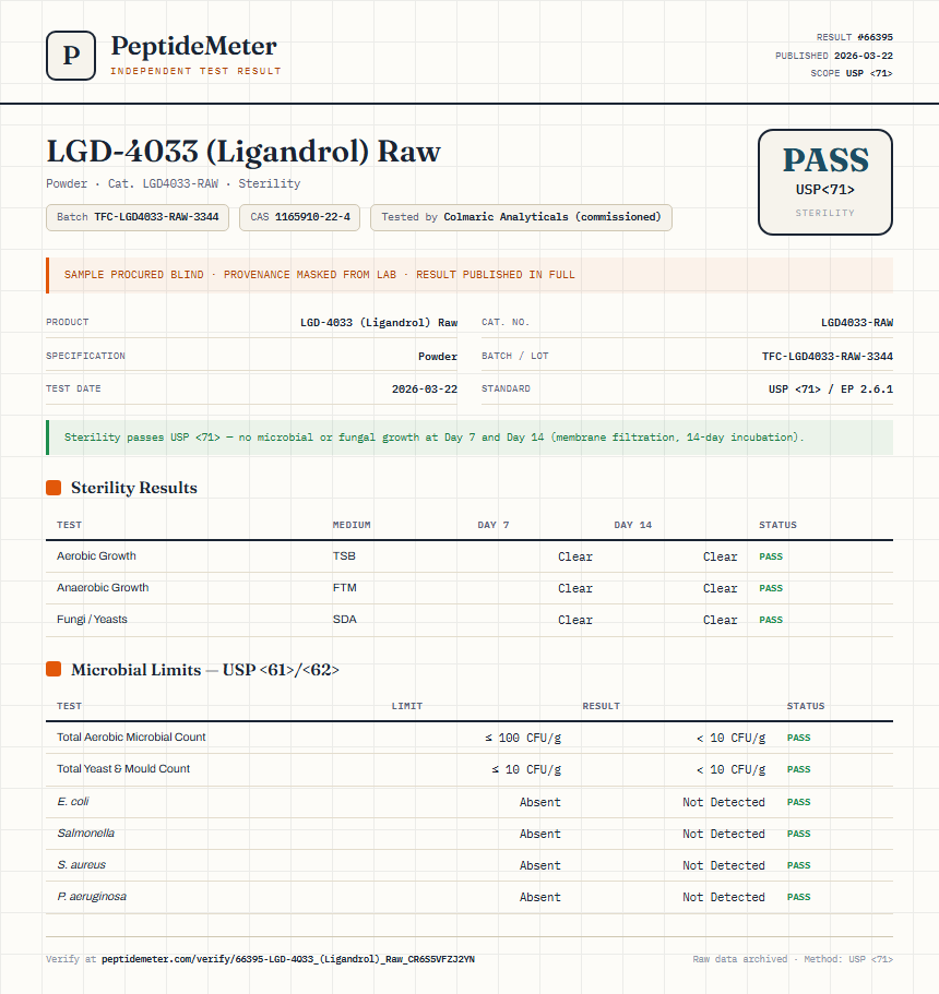 LGD-4033 (Ligandrol) Raw Sterility report by PeptideMeter