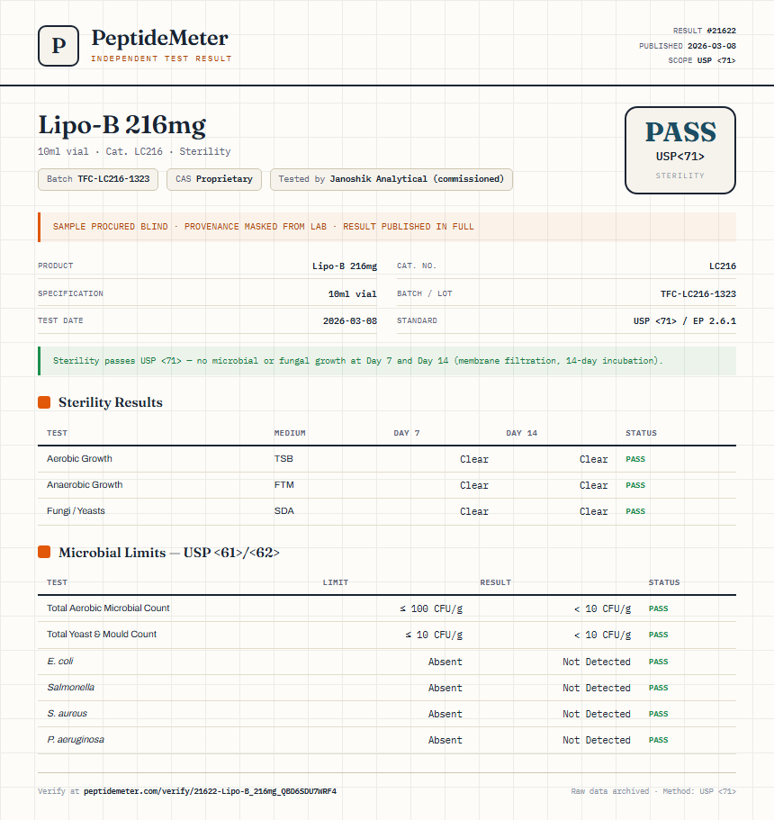 Lipo-B 216mg Sterility report by PeptideMeter