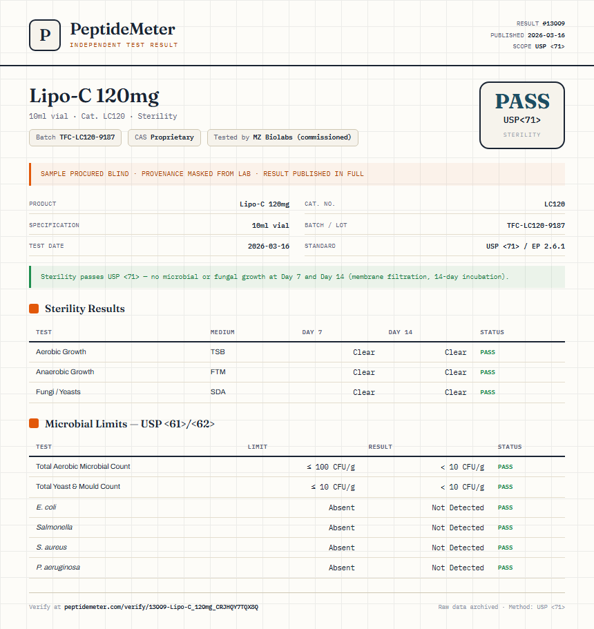 Lipo-C 120mg Sterility report by PeptideMeter