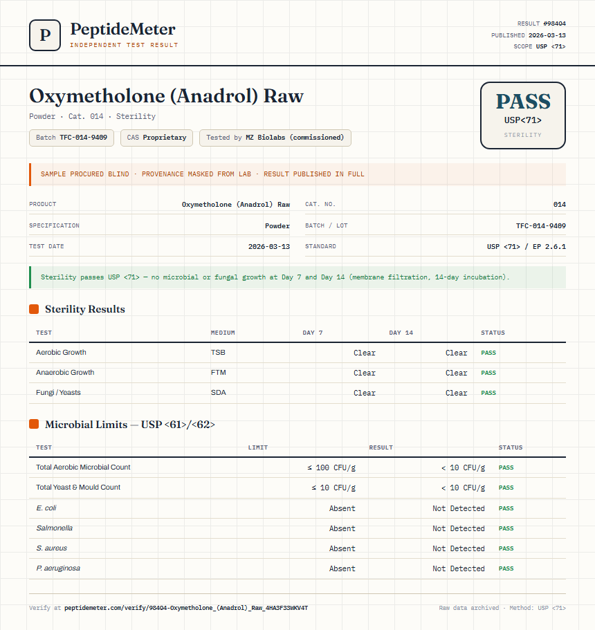 Oxymetholone (Anadrol) Raw Sterility report by PeptideMeter