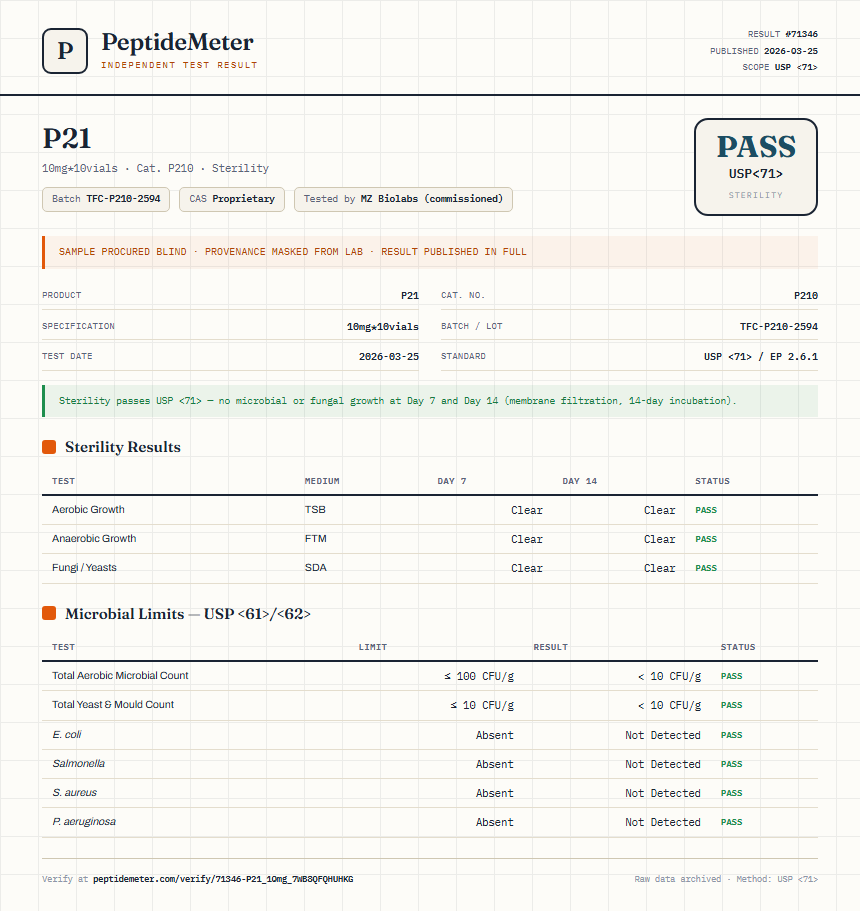 P21 Sterility report by PeptideMeter