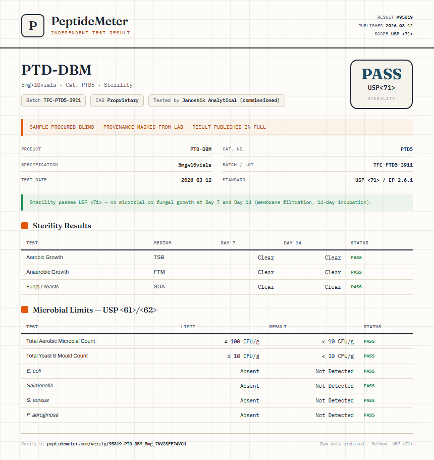 PTD-DBM Sterility report by PeptideMeter