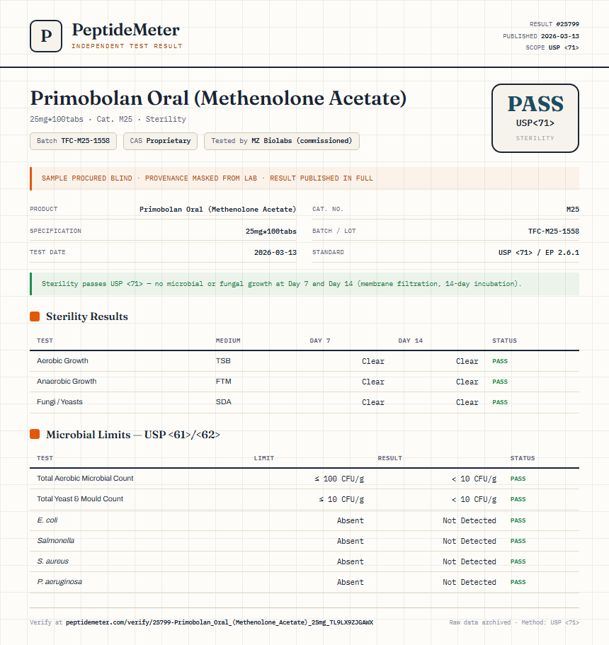 Primobolan Oral (Methenolone Acetate) Sterility report by PeptideMeter