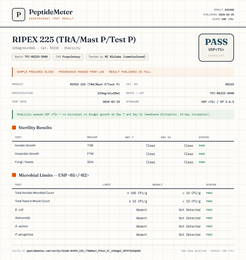 RIPEX 225 (TRA/Mast P/Test P) Sterility report by PeptideMeter
