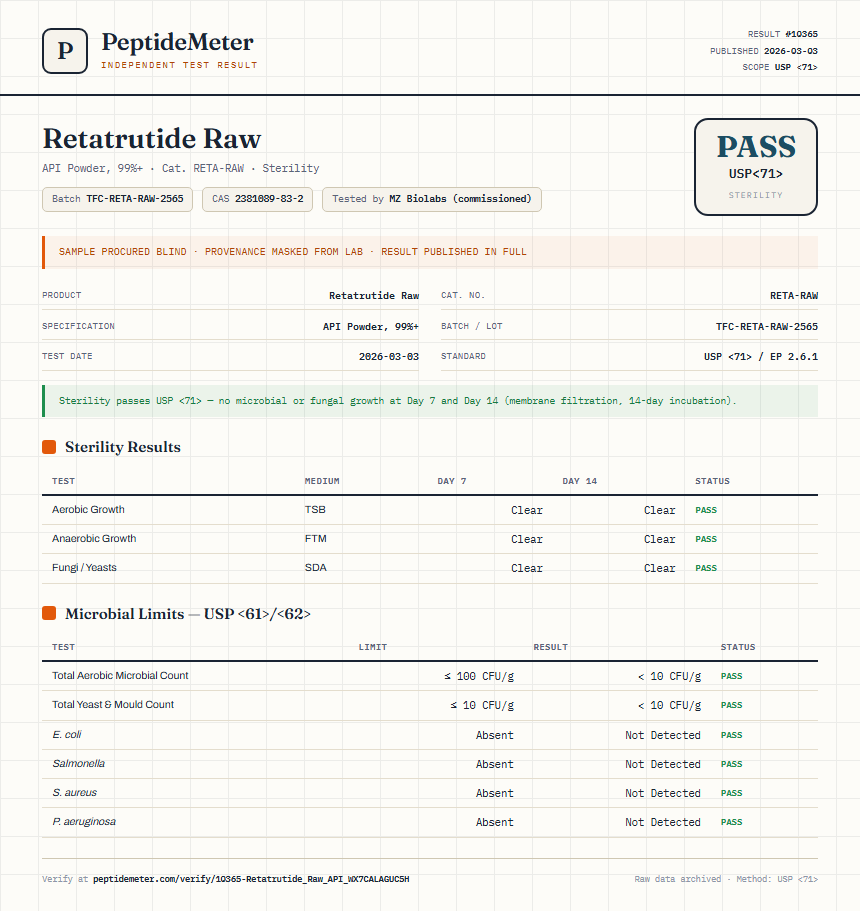 Retatrutide Raw Sterility report by PeptideMeter
