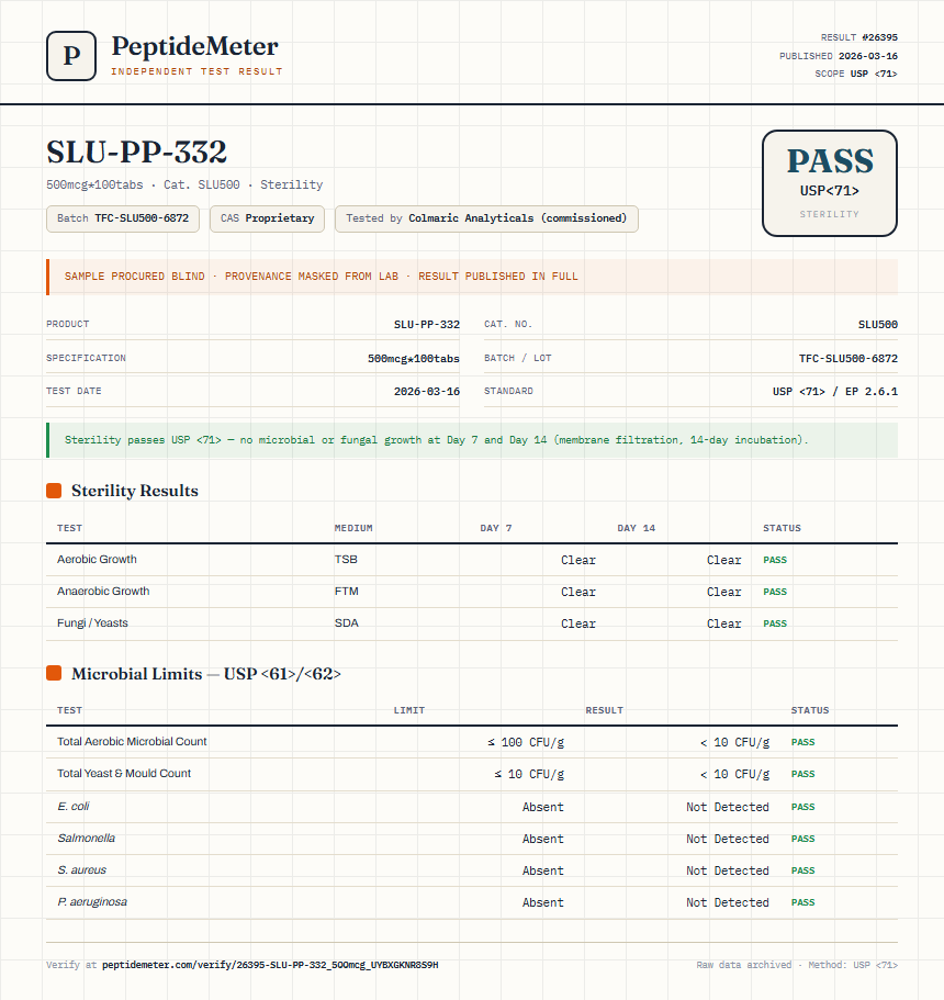 SLU-PP-332 Sterility report by PeptideMeter