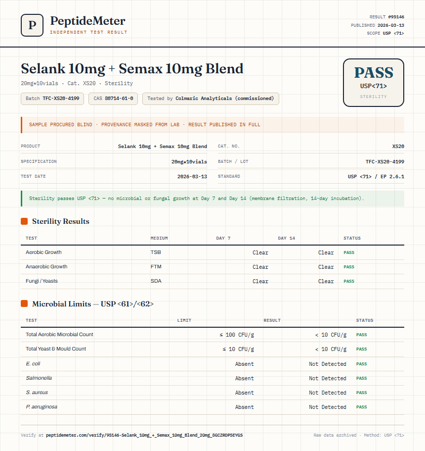 Selank 10mg + Semax 10mg Blend Sterility report by PeptideMeter