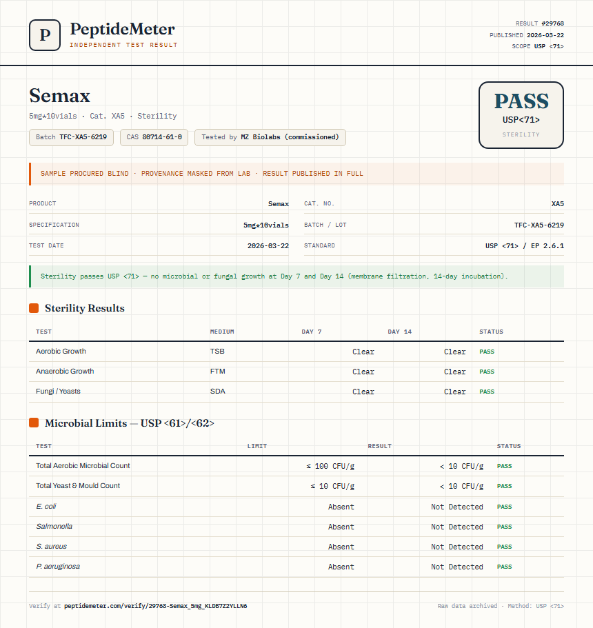 Semax Sterility report by PeptideMeter