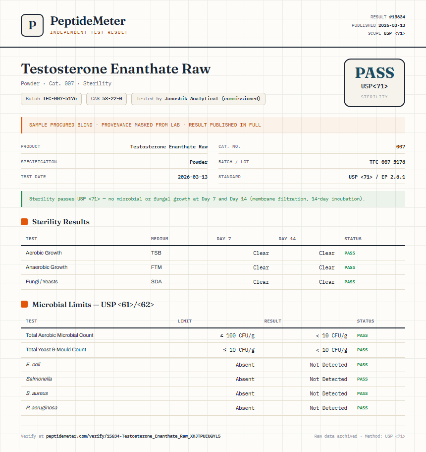 Testosterone Enanthate Raw Sterility report by PeptideMeter