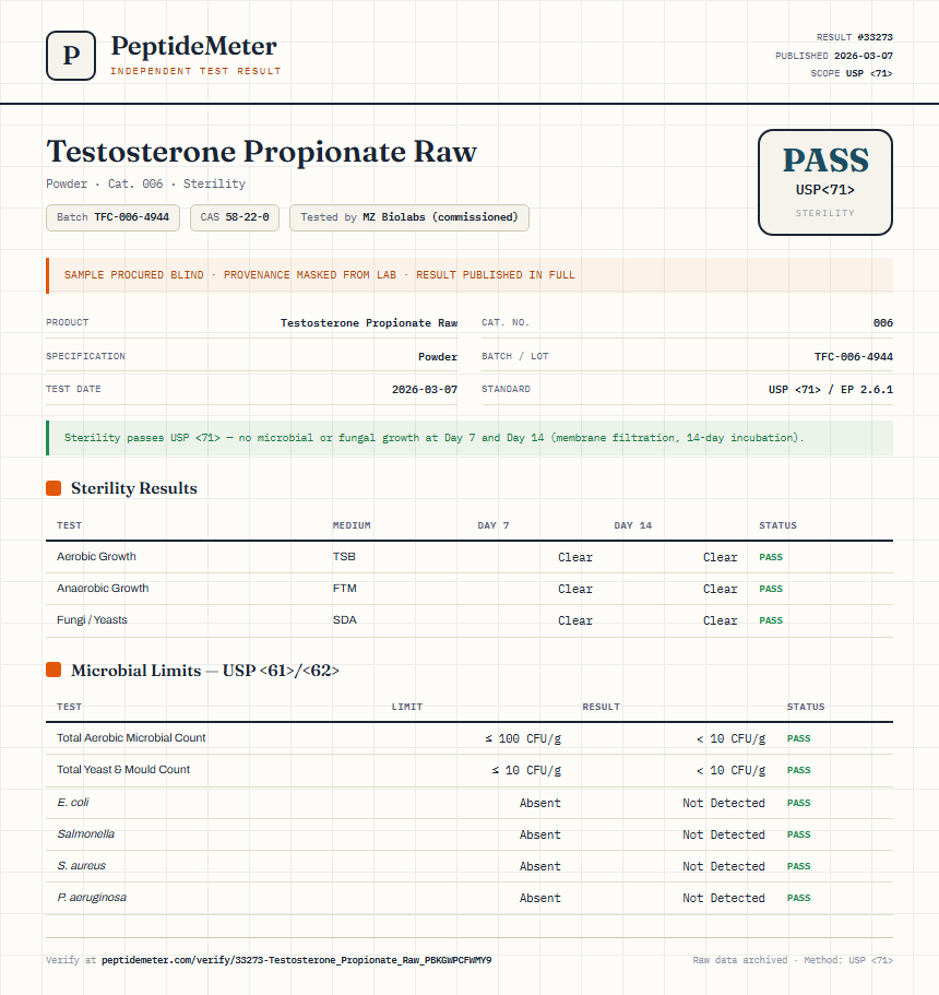 Testosterone Propionate Raw Sterility report by PeptideMeter
