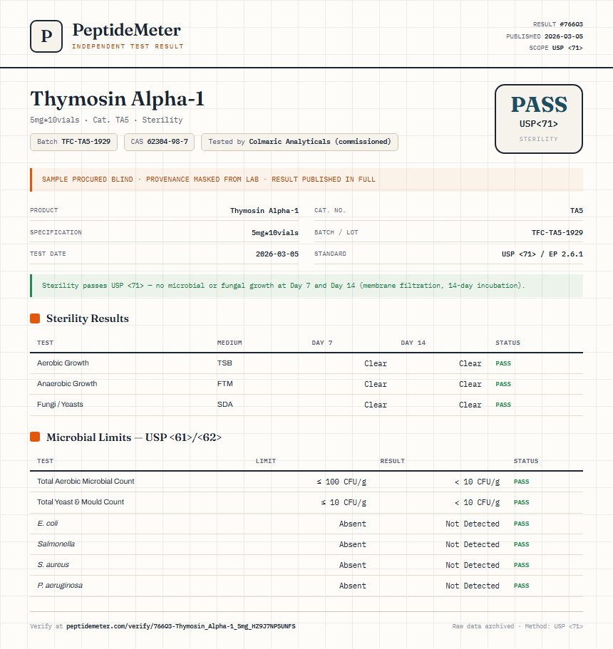Thymosin Alpha-1 Sterility report by PeptideMeter