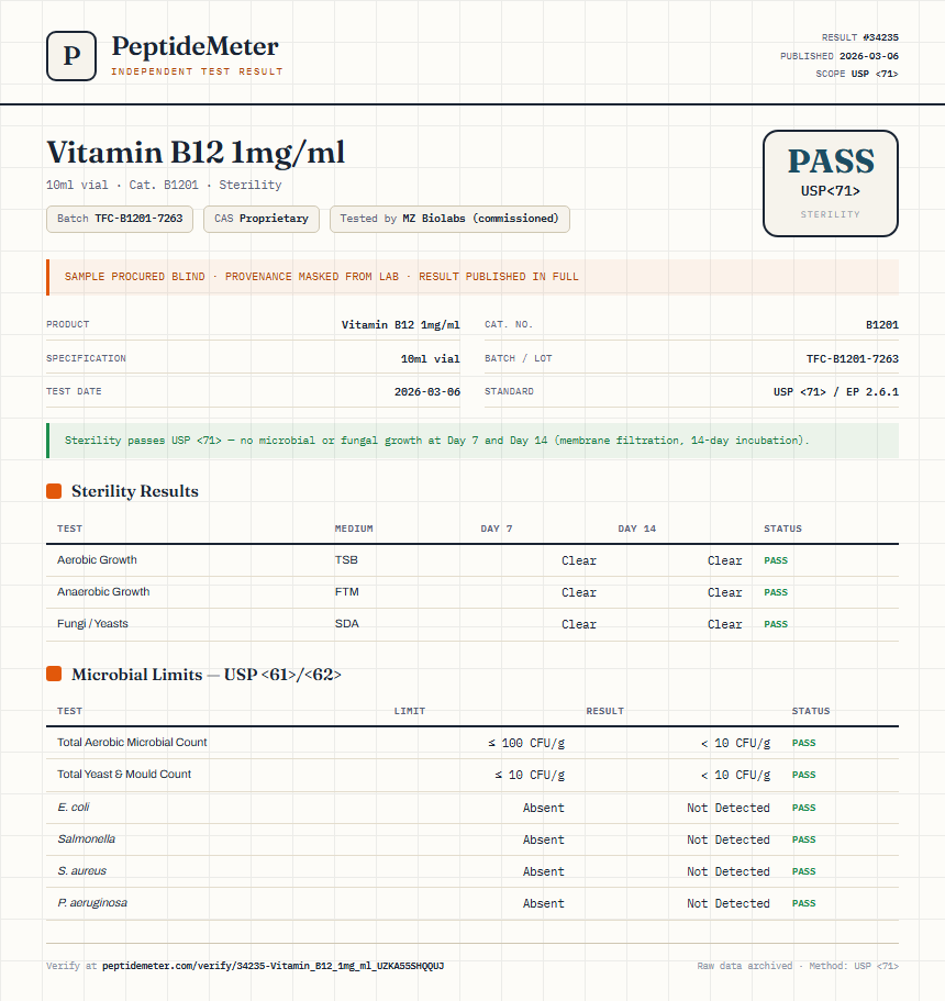 Vitamin B12 1mg/ml Sterility report by PeptideMeter