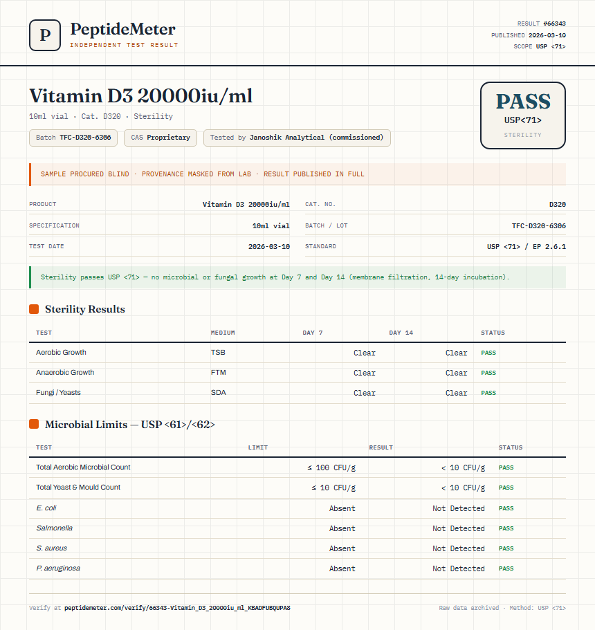 Vitamin D3 20000iu/ml Sterility report by PeptideMeter