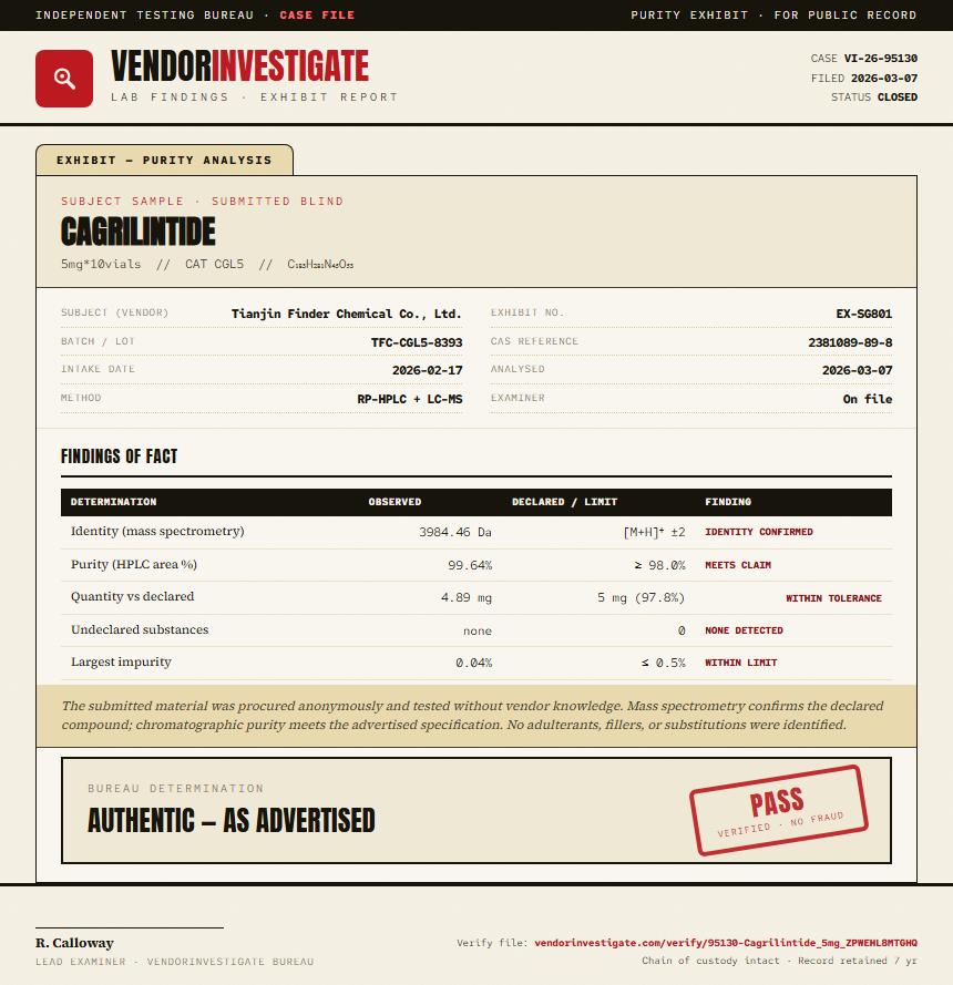 Cagrilintide Purity (HPLC) report by VendorInvestigate