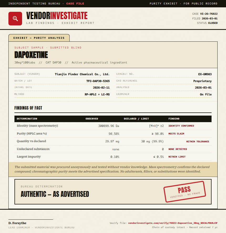 Dapoxetine Purity (HPLC) report by VendorInvestigate