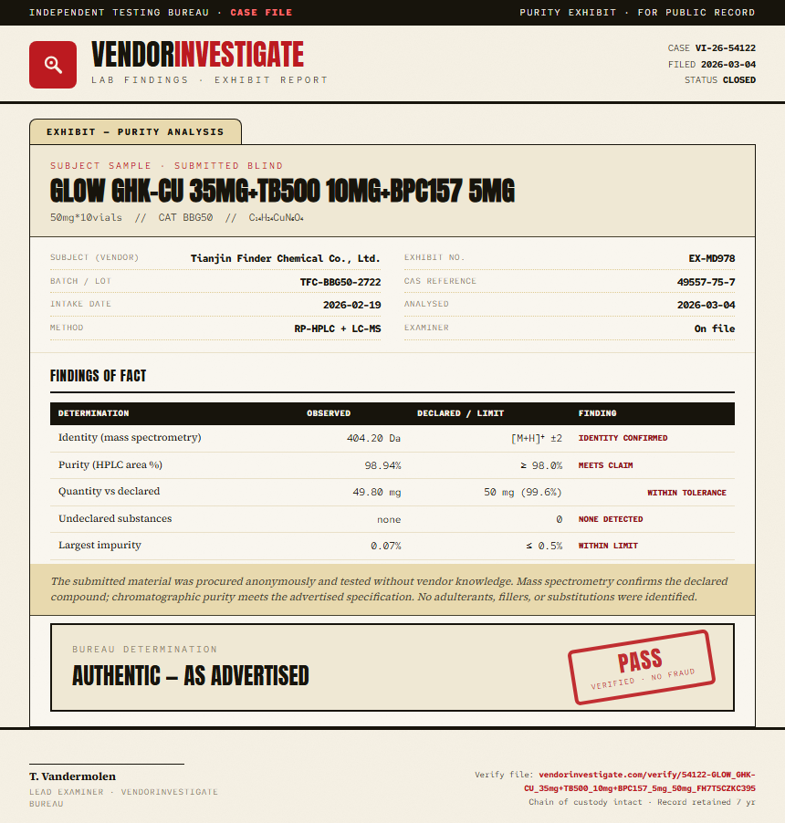 GLOW GHK-CU 35mg+TB500 10mg+BPC157 5mg Purity (HPLC) report by VendorInvestigate